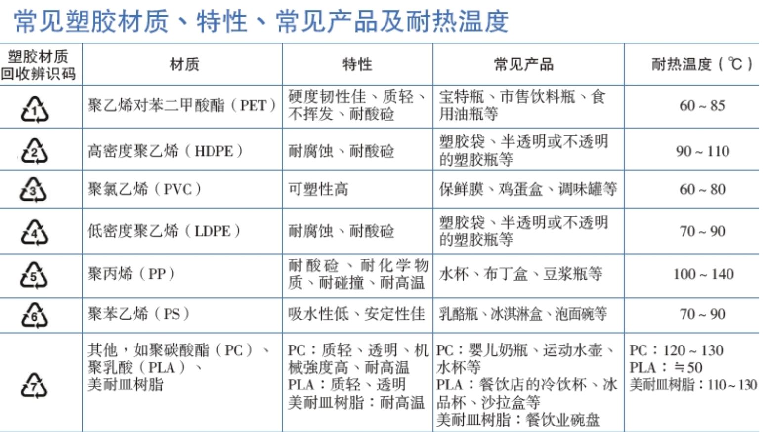 塑料瓶装水! 会因放在车厢而有毒吗？