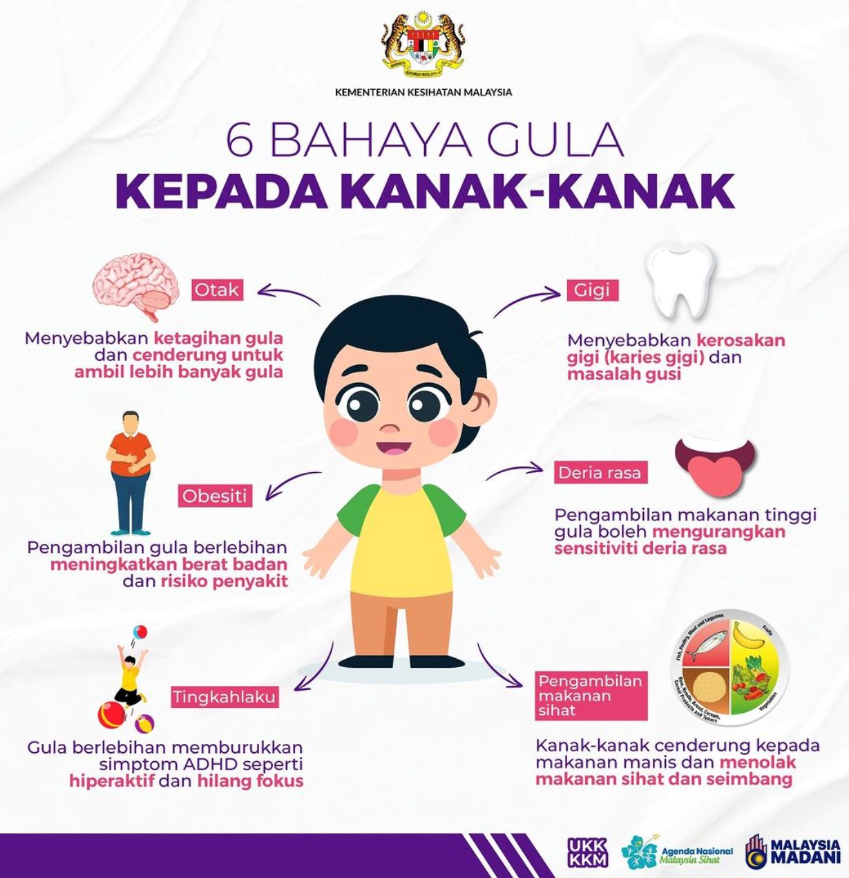 ⚠️家中宝贝爱吃糖的爸妈必知6大害处❗别让宝宝掉入甜蜜陷阱里了🍬