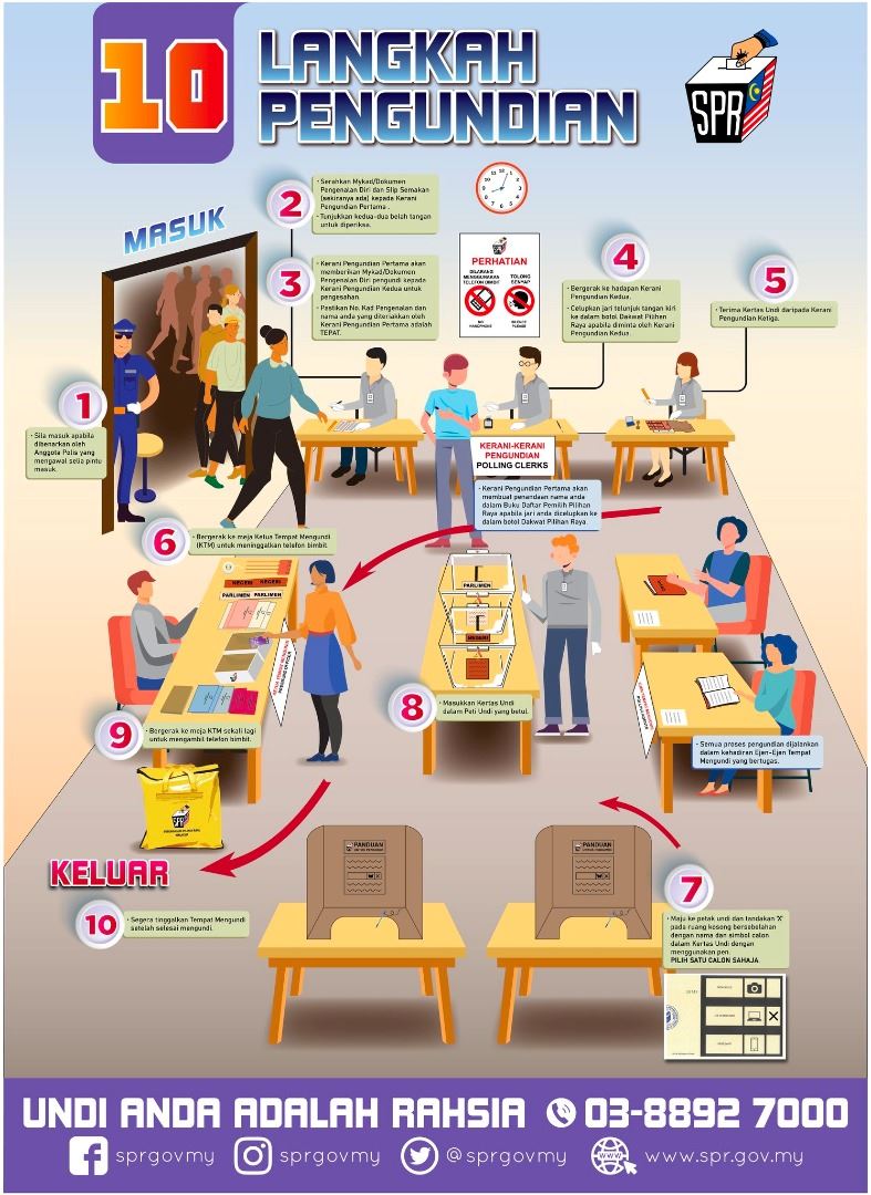 选委会发布投票新流程 投票过程10个步骤!