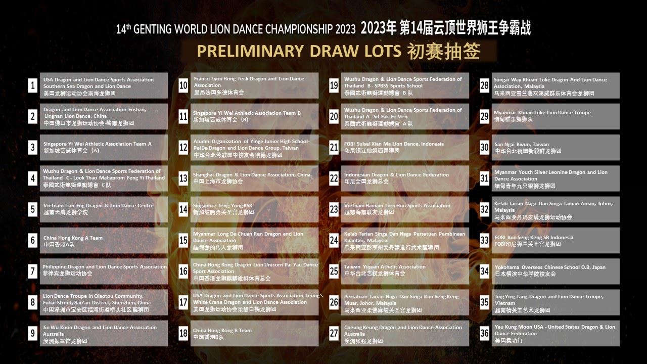 第14届云顶世界狮王争霸战8月再度敲响战鼓🔥