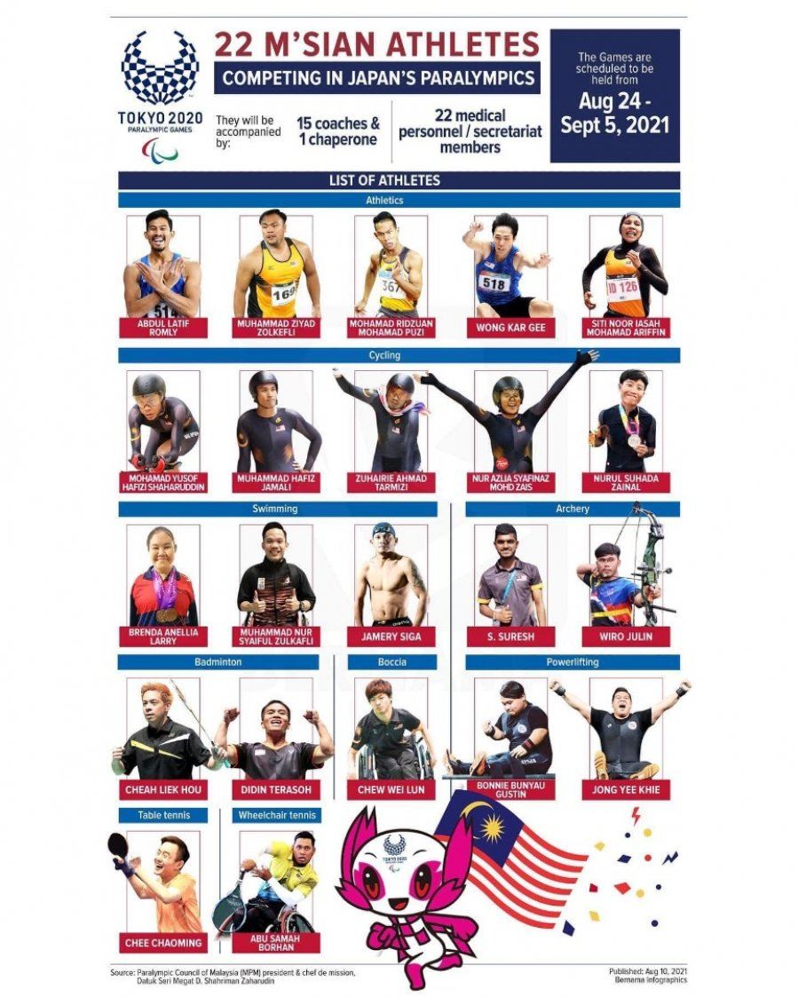 2020东京残奥会倒数5天 我国22健儿出征残奥会