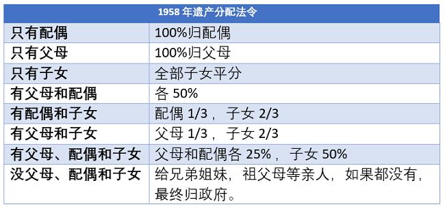 遗嘱，你立了吗？关于立遗嘱的5个疑问