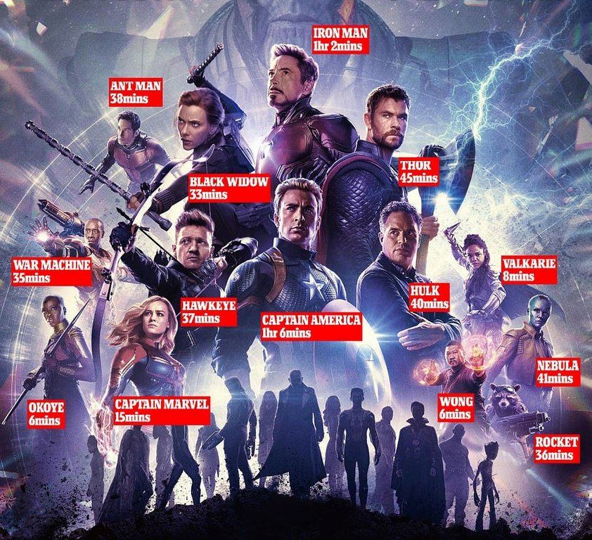 出场最久的竟是那位！《marvel studio’s avengers: endgame》各角色出场时间！