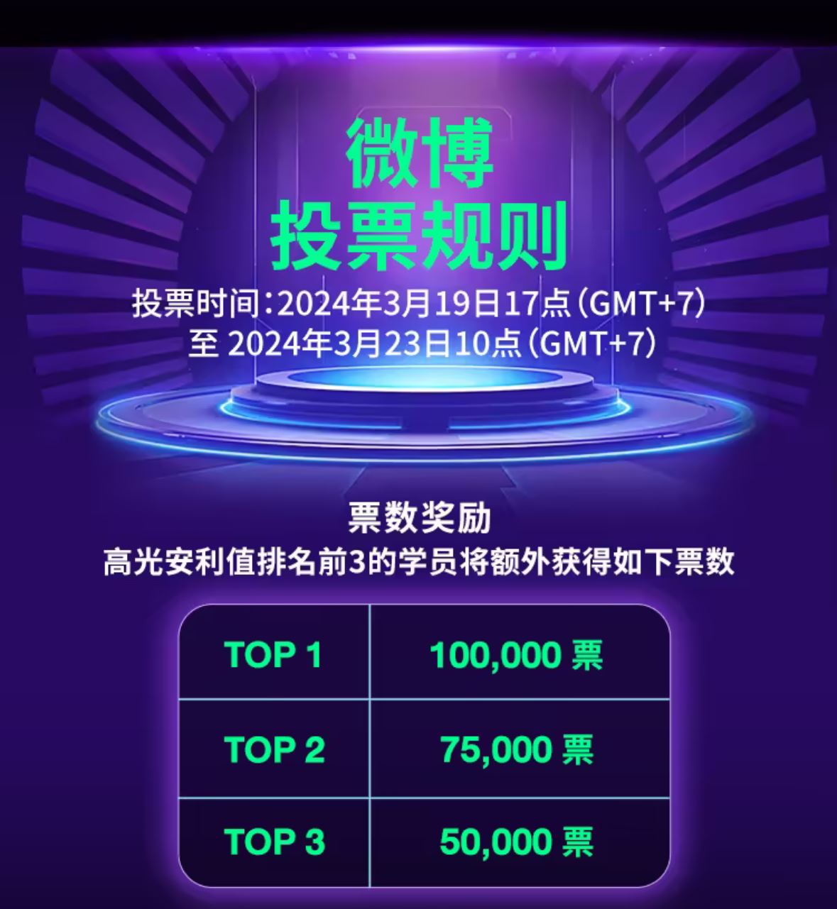 🗳️盘点《创造营亚洲》投票方式❗高光安利top3成员可以在淘汰前获得加票🔥