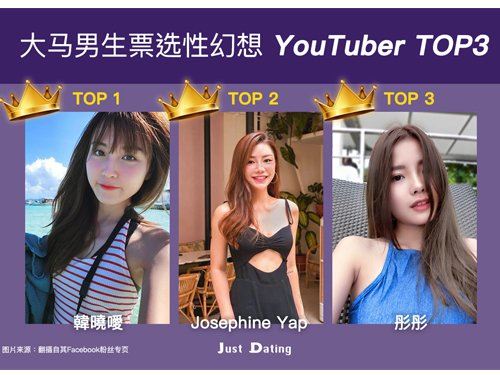 培永彤彤在榜内!大马人票选最想一夜情のyoutuber就是ta!