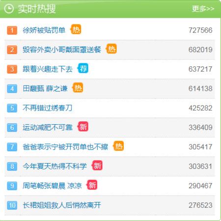 好听到耳朵怀孕！田馥甄、薛之谦合唱《演员》《小幸运》登热搜　