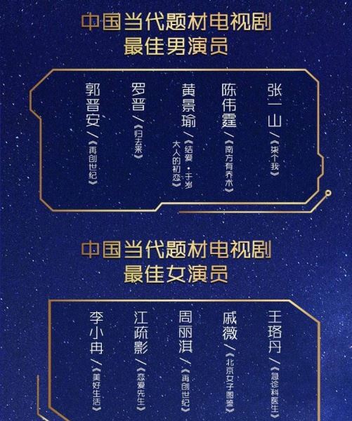 佘诗曼吴谨言联手冲击《华鼎奖》！男演员竞争激烈