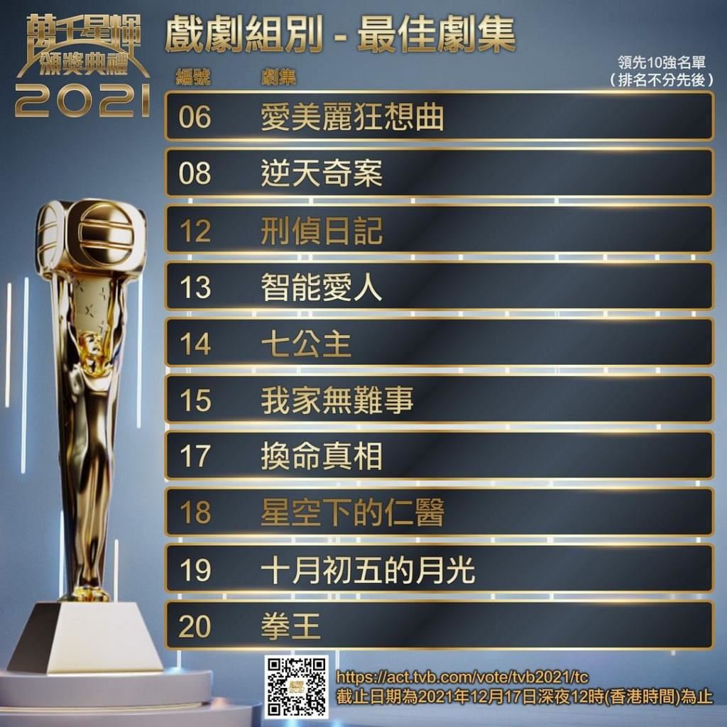 【万千星辉】最佳剧集十强出炉❗️《逆天奇案》《星空下的仁医》等，你看好哪一部❓