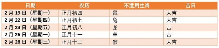 上班族看过来，做这5件事，狗年好运旺来！