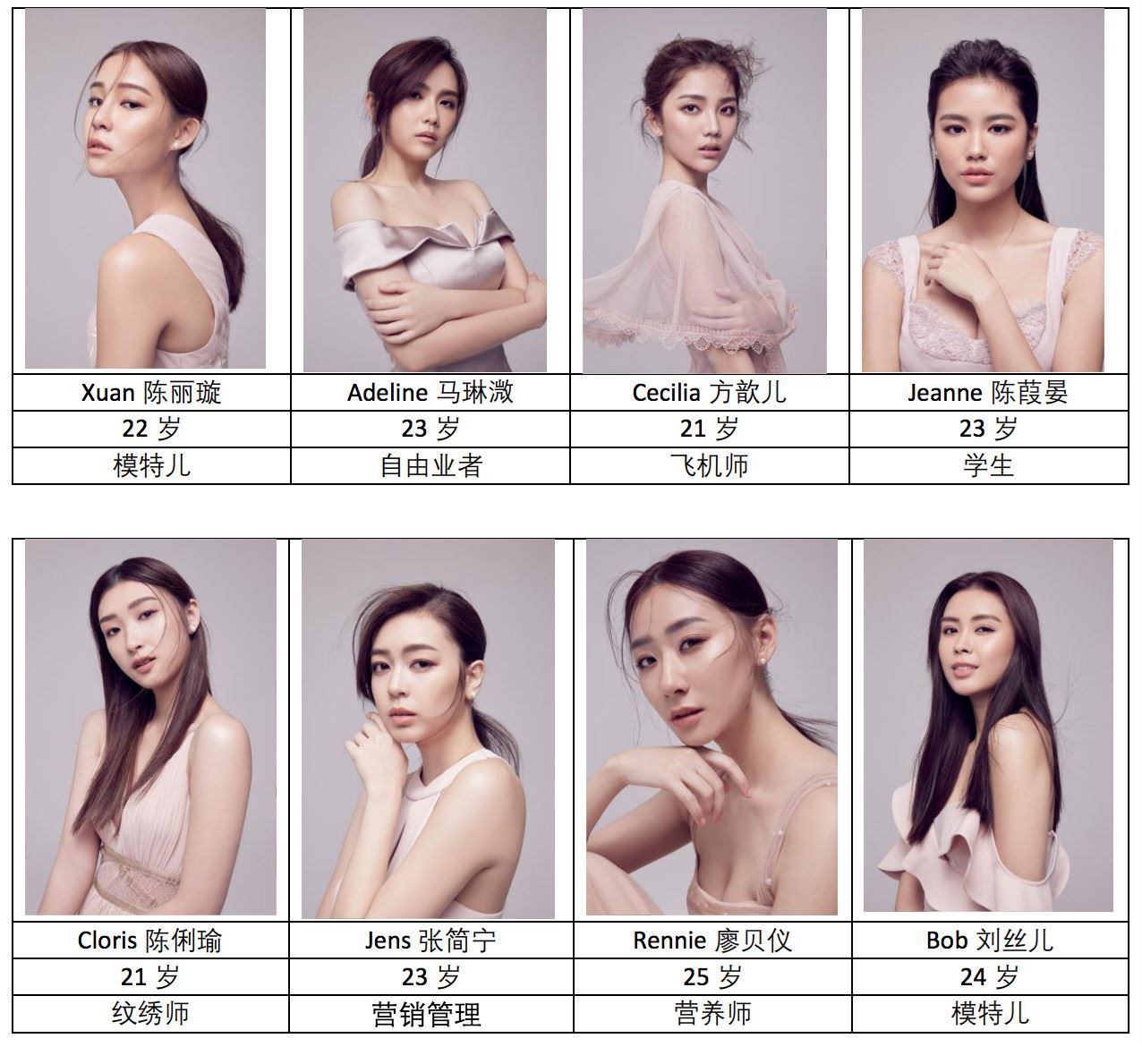 《astro 国际华裔小姐 2019》八强女神正式出炉！