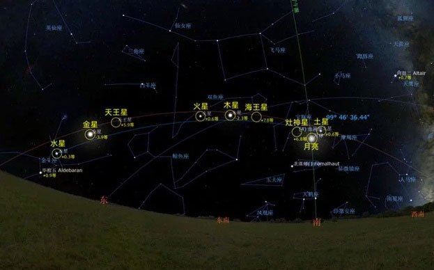 ✨6月16日能看到「七星连珠」❗️相隔22年🔥金、木、水、火、土、天王、海王星排成直线🌍