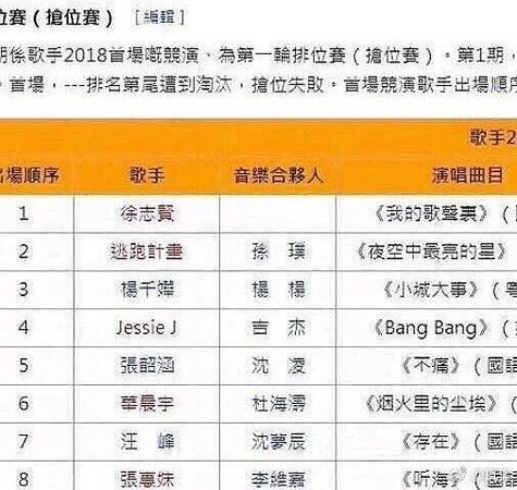 《歌手6》阵容再升级！张惠妹薛之谦等同台《有嘻哈》的他也来？！