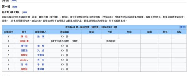 《歌手6》阵容再升级！张惠妹薛之谦等同台《有嘻哈》的他也来？！