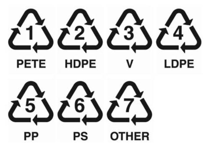 塑料瓶冷知识！你知道底部的号码代表什么吗？