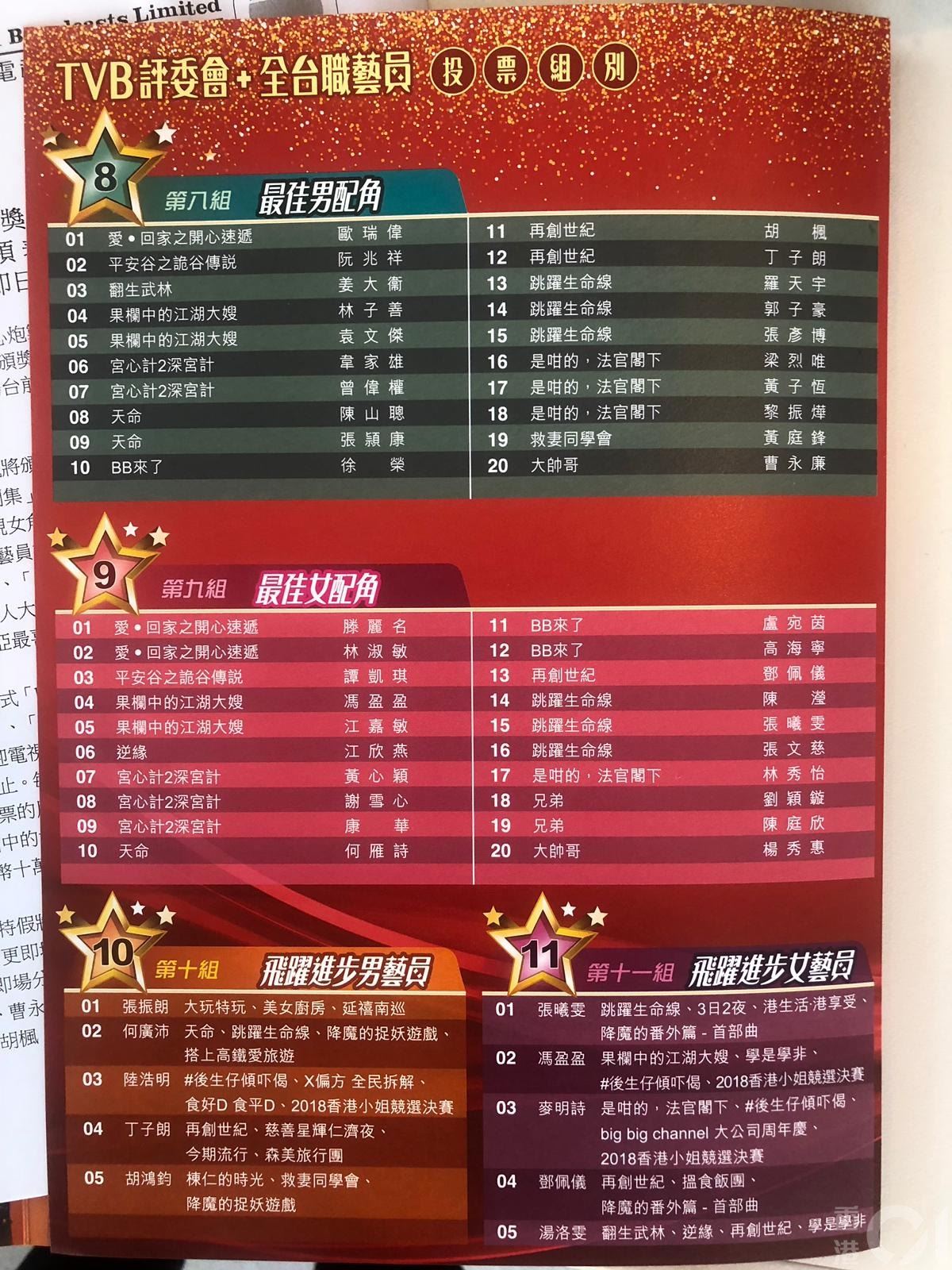 《万千星辉颁奖典礼2018》入围名单！张卫健有份争视帝！李佳芯恶斗黄智雯