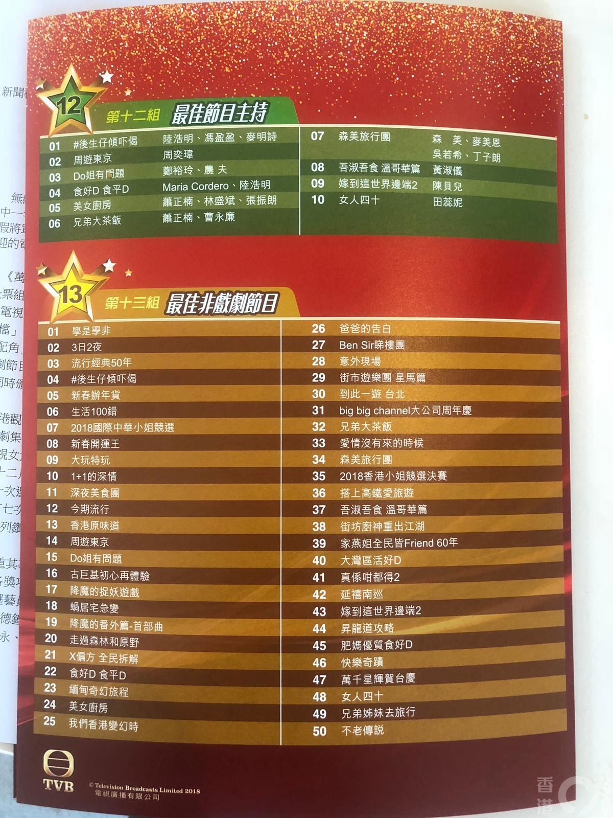 《万千星辉颁奖典礼2018》入围名单！张卫健有份争视帝！李佳芯恶斗黄智雯