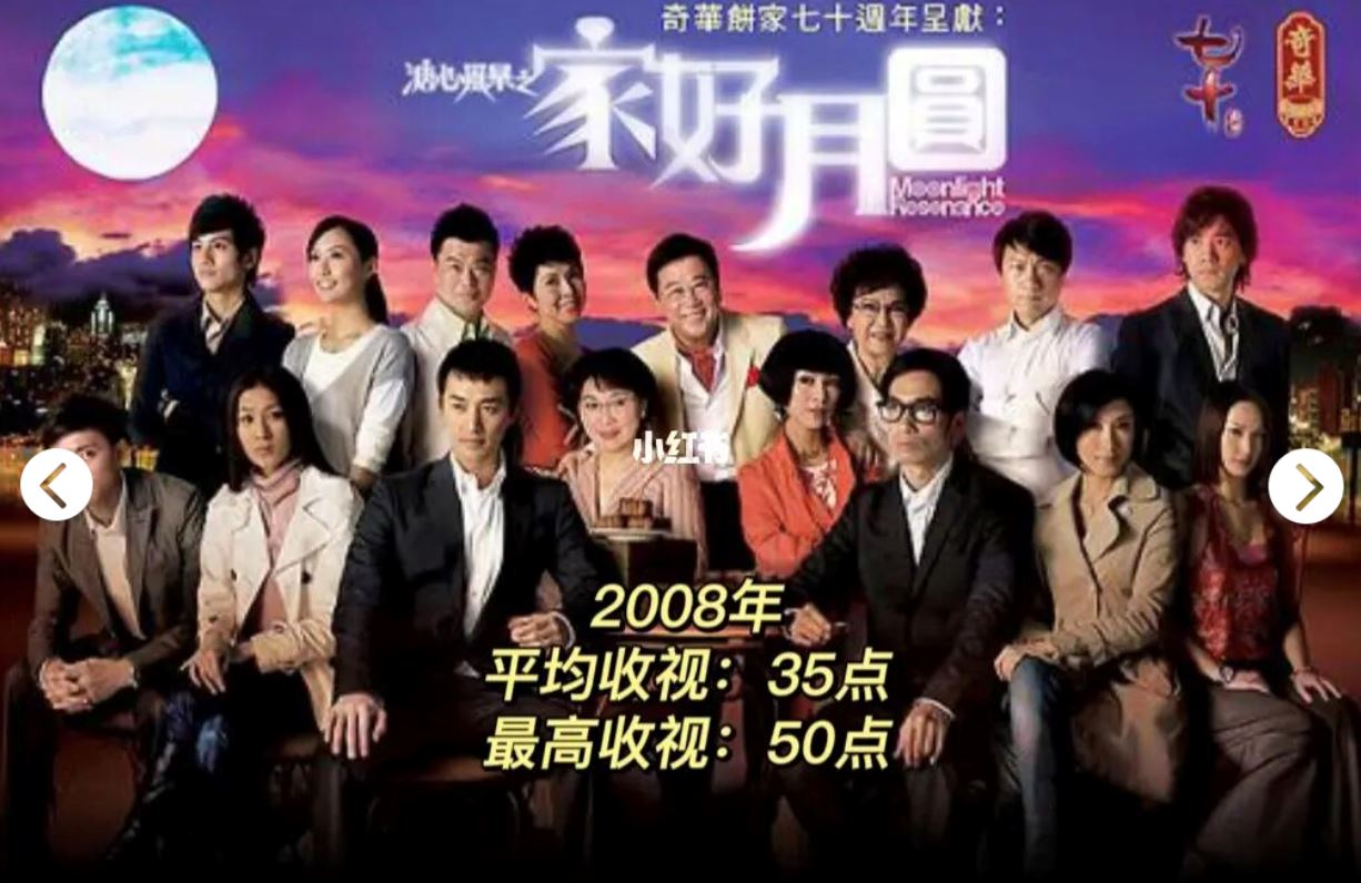 【2000年至2008年】收视率第一的tvb剧❗️重看很多遍都不腻🔥