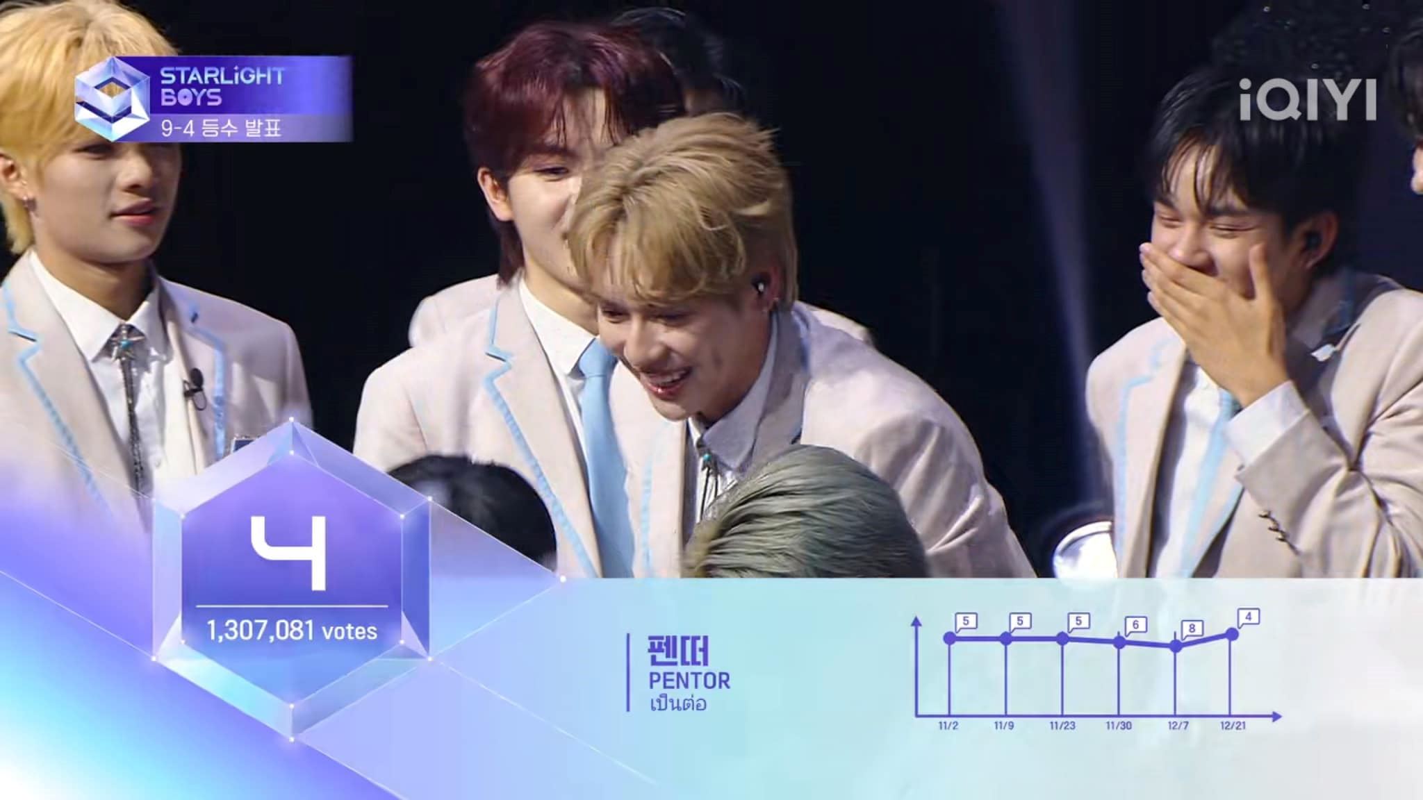 📺《星光闪耀的少年》第二顺位公布❗陈明轩、黄昱翰未晋级🥺