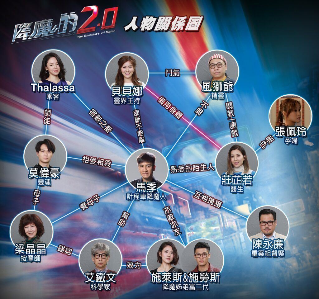 降魔迷必知！《降魔的2.0》6位重要角色！胡鸿钧演水鬼？！