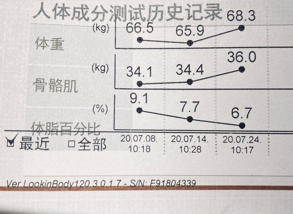 这身材绝了！王子异大晒腹肌照，体脂率才6.7%！
