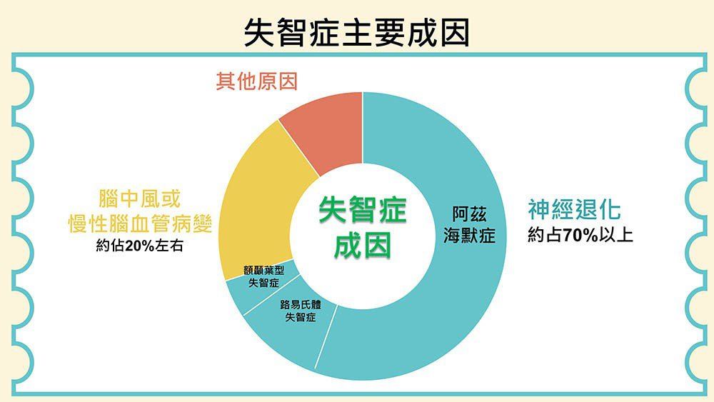 「健忘」和「失智」怎么区分?专家教你最简单的分辨方式