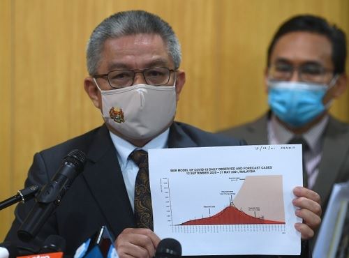 焦点新闻：卫生部将搁置让民众跨州回乡庆开斋的建议！