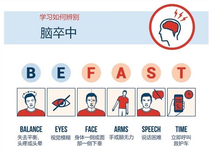 特别报道:年轻人中风剧增,辨别征兆很重要,黄金4小时可救命!