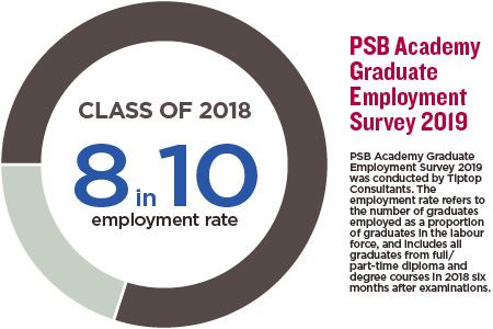 5 reasons why pursuing higher education in singapore is actually a pretty good idea