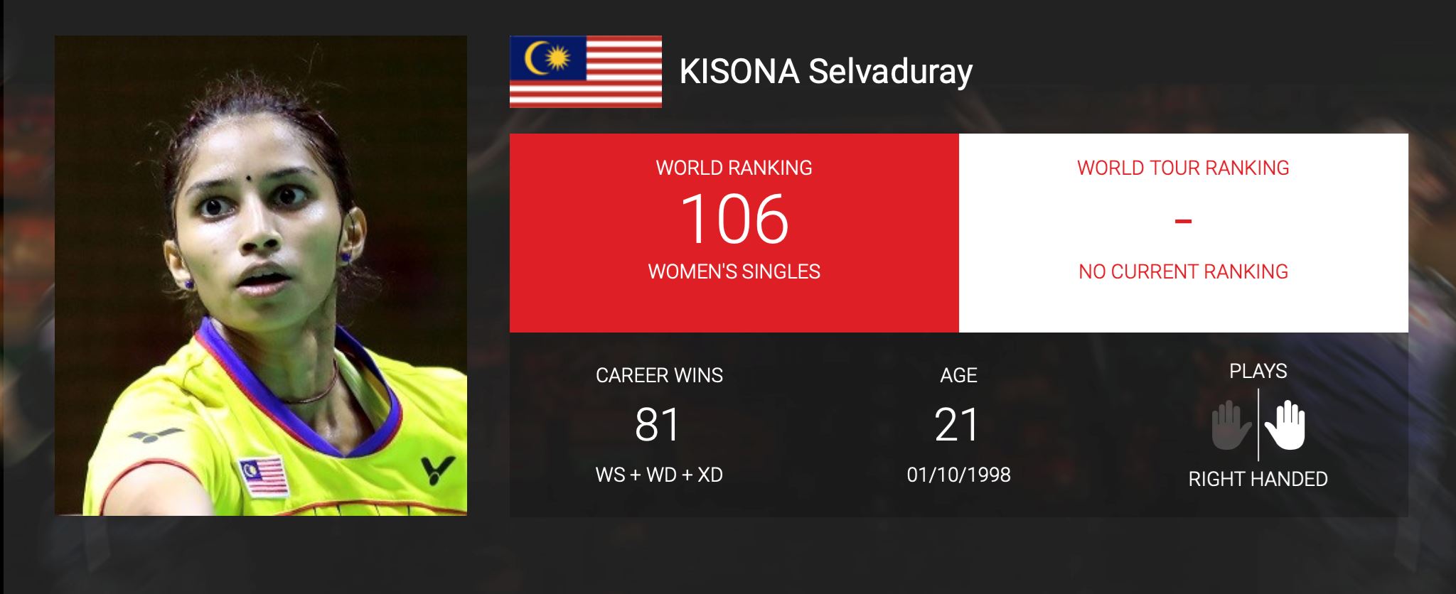 s. kisona is selected for the 2020 badminton asian team