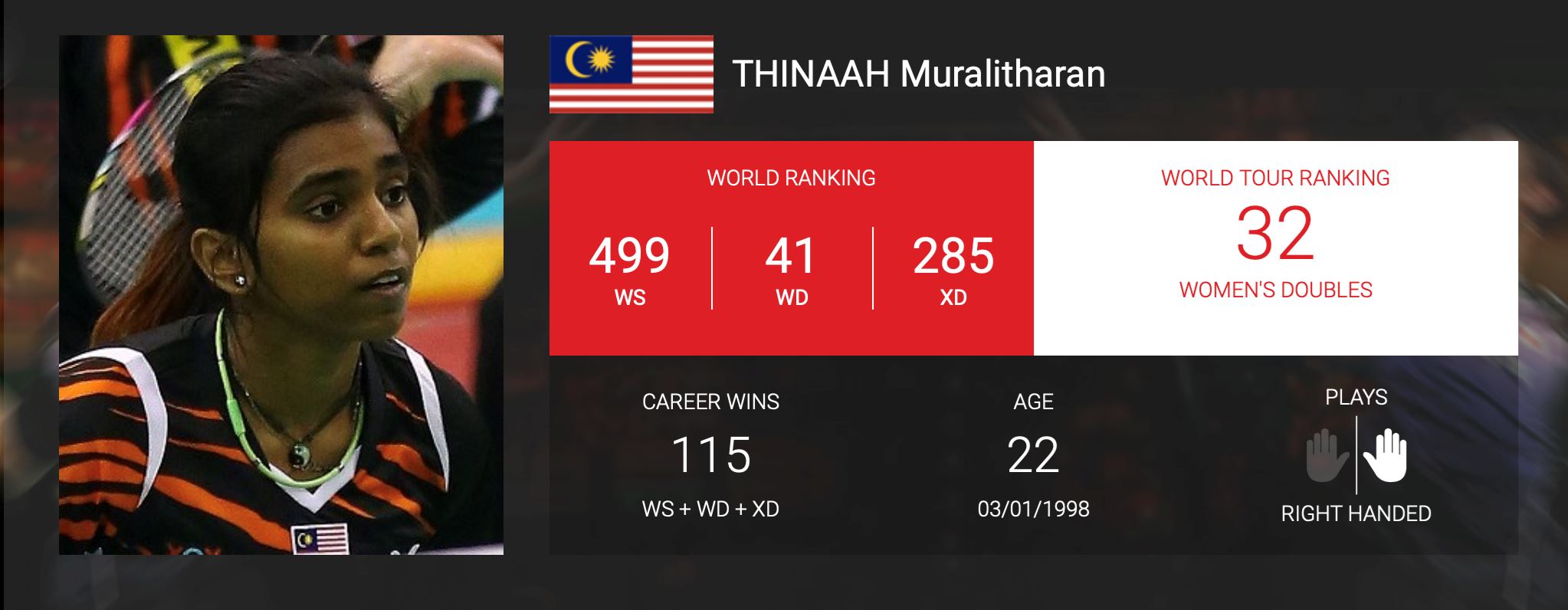 m. thinaah is designated for the 2020 badminton asian team championships.