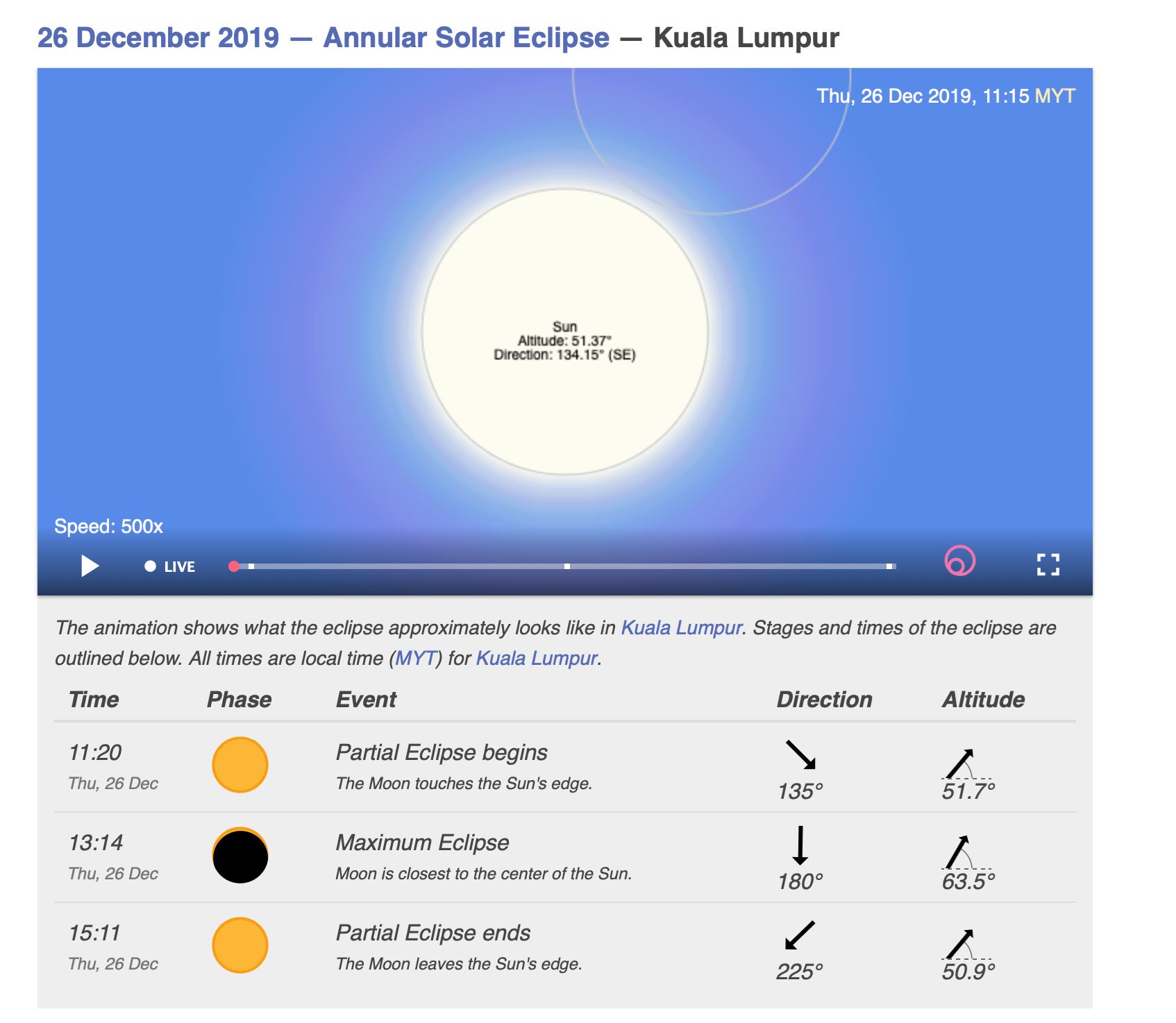 incredible rare annular solar eclipse in malaysia 2019