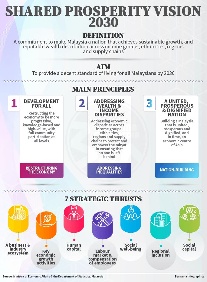 goodbye vision 2020 hello spv 2030