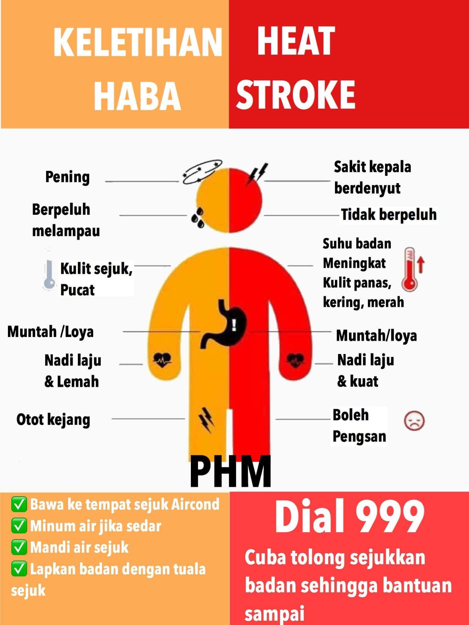 sakit kepala sampai berdenyut antara tanda anda sedang alami strok haba