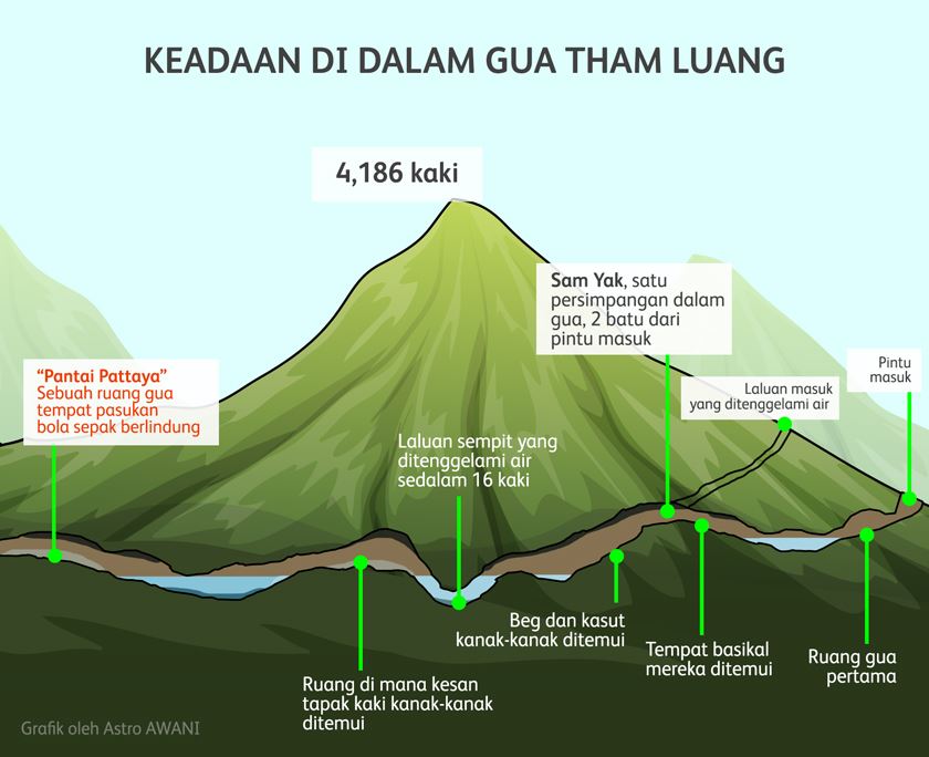 kronologi misi menyelamat remaja thailand sesat dalam gua tham lang
