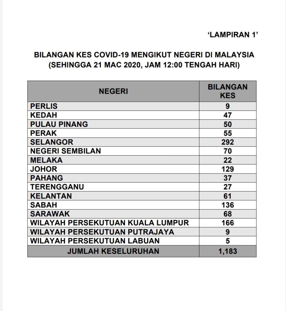 kes kematian ke-4 covid-19 di malaysia