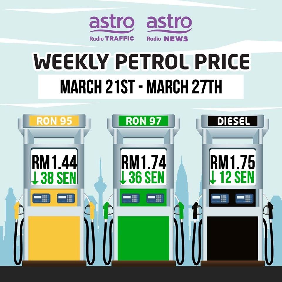 covid-19: harga siling topeng muka naik mendadak, lebih mahal daripada seliter minyak