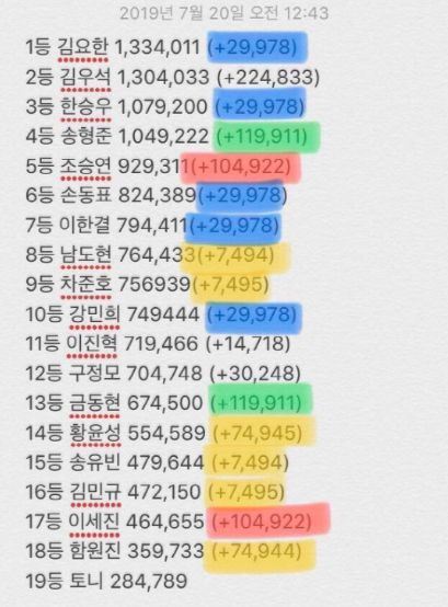 produce x 101 疑似黑箱作业?mnet解答 「29978」 疑团!
