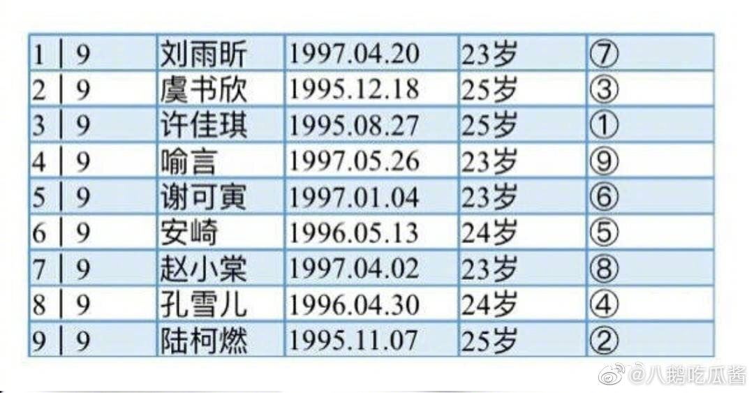 《青你》the9官宣成团，喻言成了队里的“忙内”！