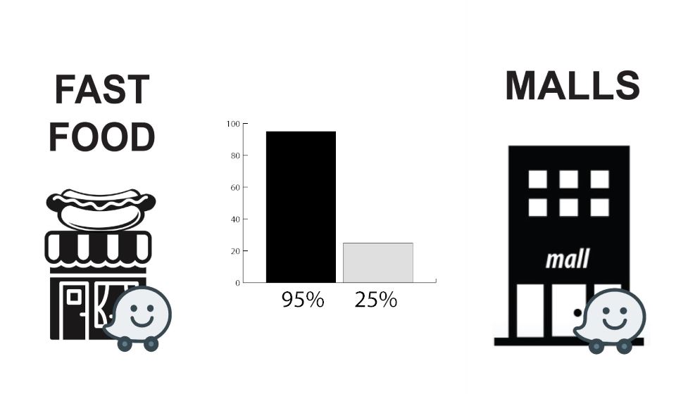 looking to avoid traffic jams this holidays? waze has your back, fam!