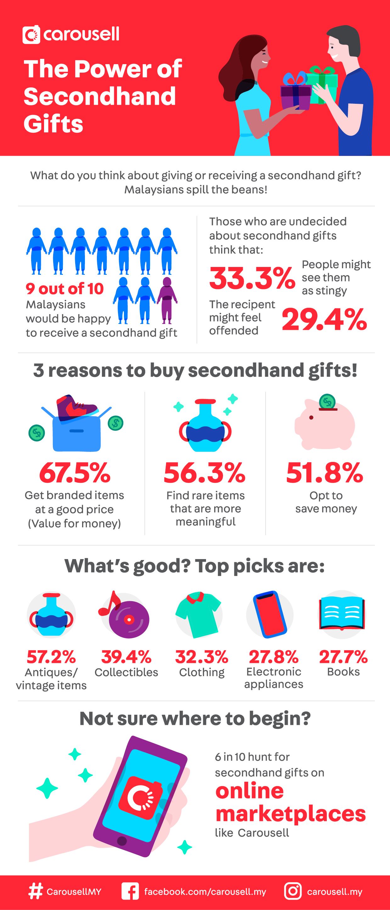 secondhand presents are presents too