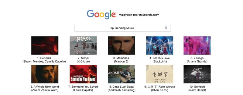 check out malaysian’s top trending searches for 2019!
