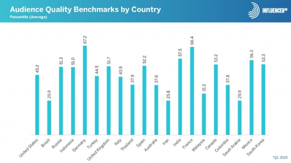 are malaysian influencers… influential?