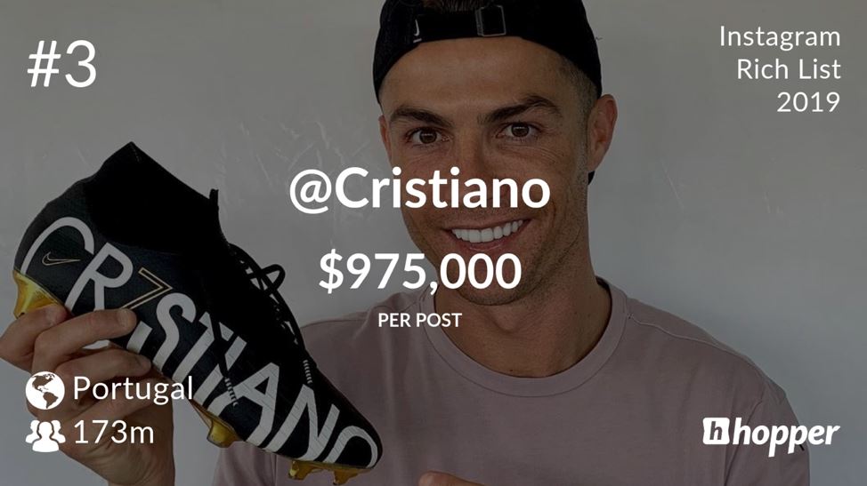 kylie jenner, ariana grande and cristiano ronaldo top the 2019 instagram rich list