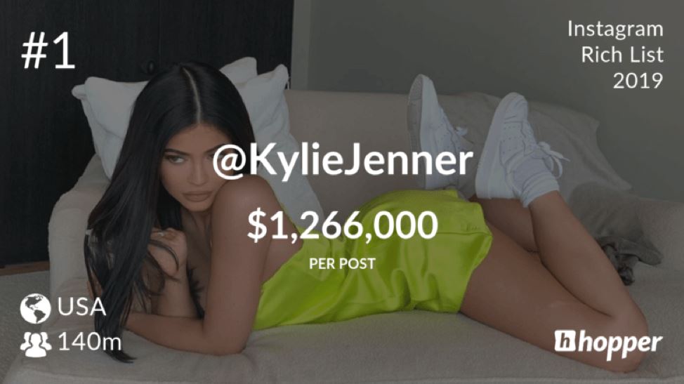 kylie jenner, ariana grande and cristiano ronaldo top the 2019 instagram rich list