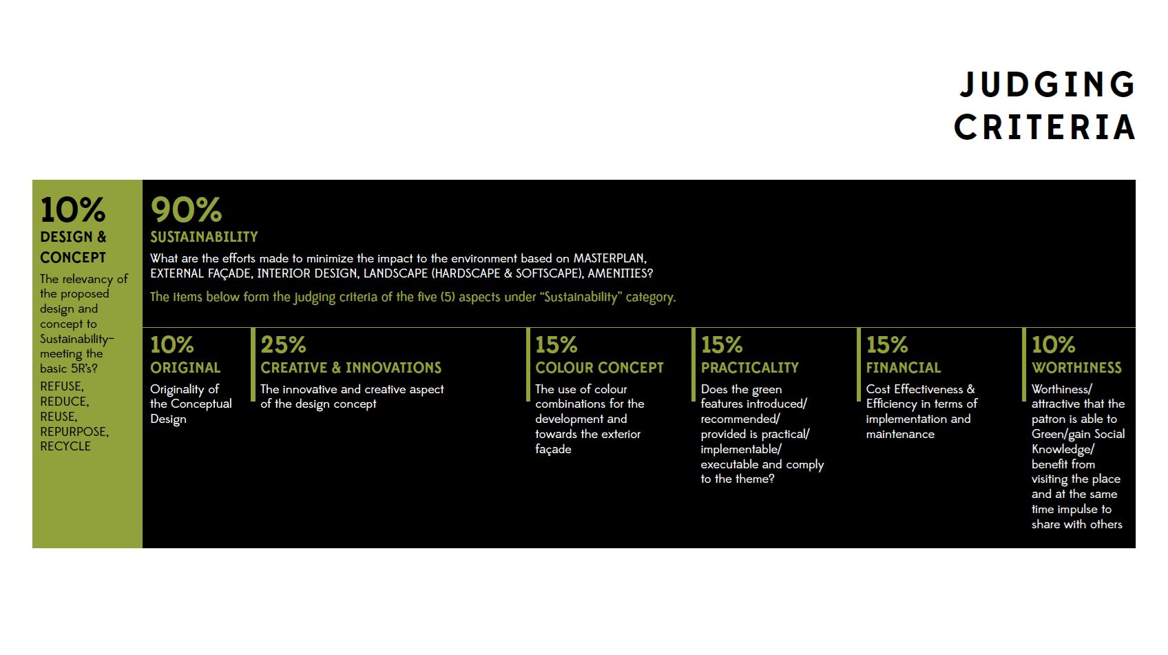 win up to rm8,000 with your sustainable art & design
