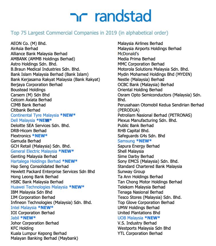 here are the top 75 companies to work for in malaysia!