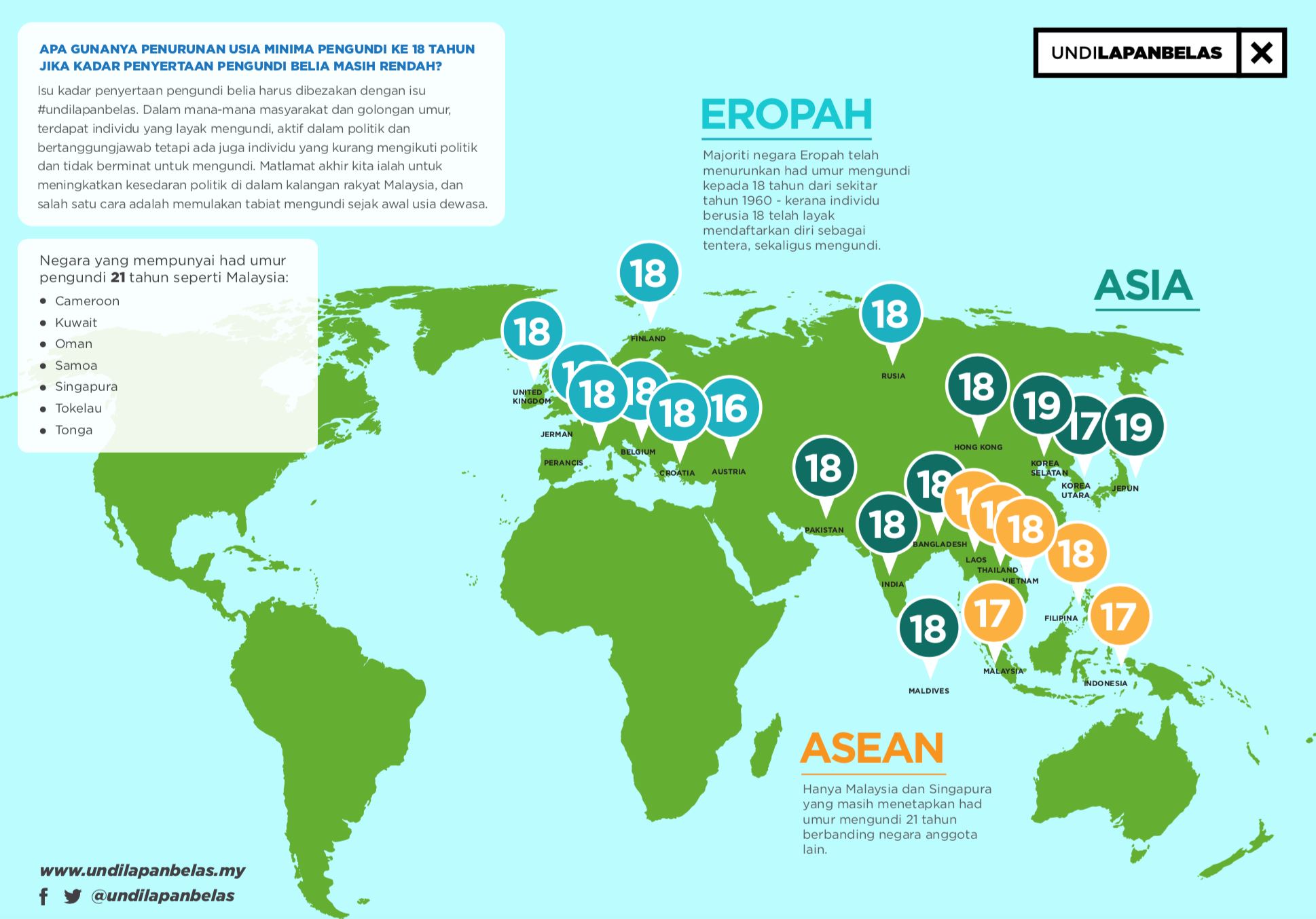 the dewan rakyat will vote on the undi 18 bill today, here’s all you need to know beforehand