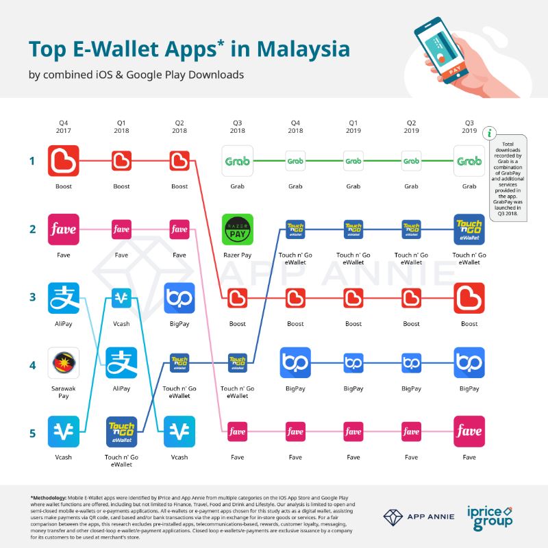 cashless transactions are taking over malaysia