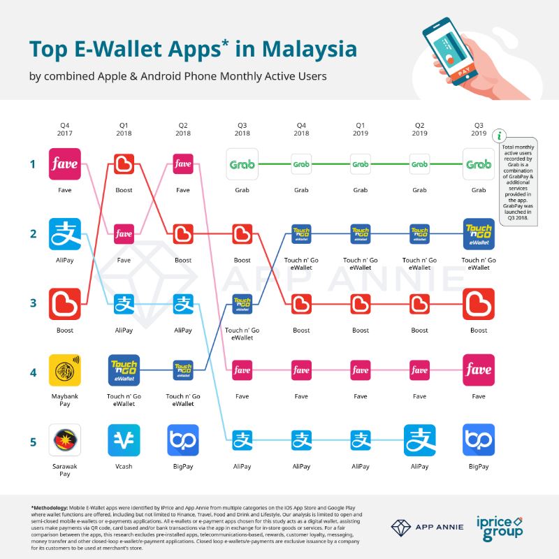 cashless transactions are taking over malaysia