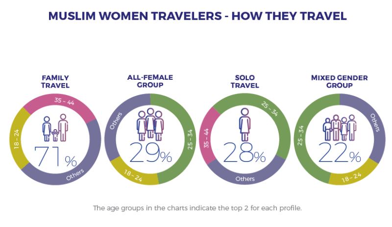 learn to travel from a muslim woman